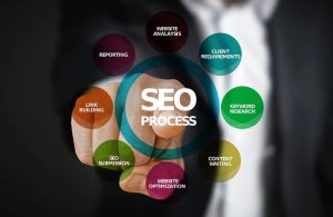 about pbn seo